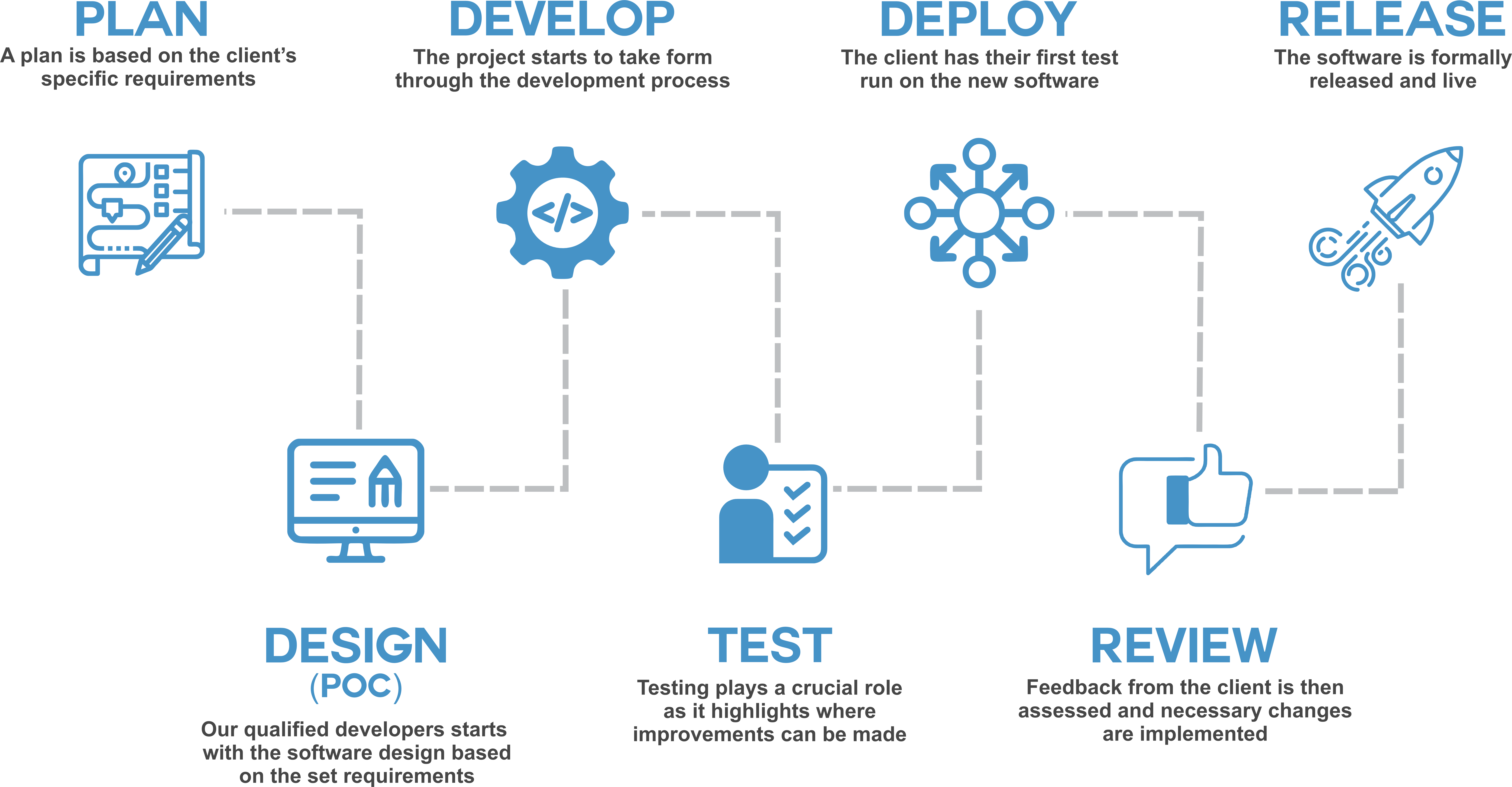 Responsive image